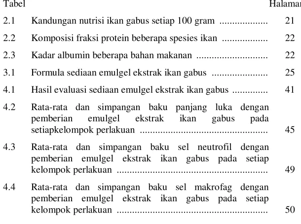 Tabel  