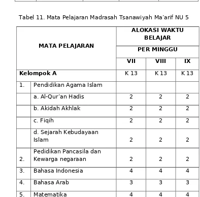 Tabel 10. Pengaturan beban belajar Madrasah Tsanawiyah 