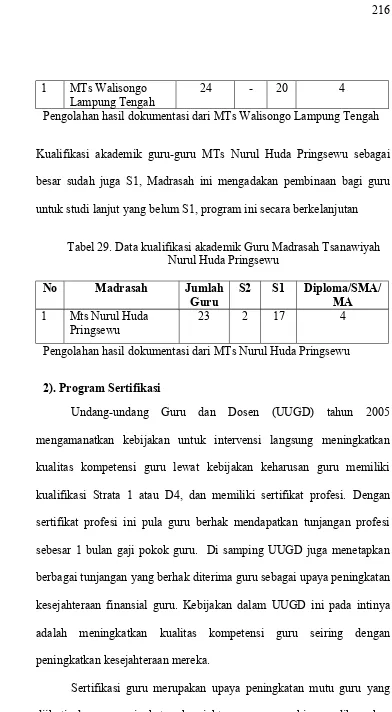 Tabel 29. Data kualifikasi akademik Guru Madrasah Tsanawiyah