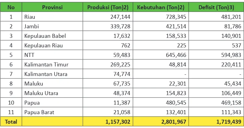 Tabel 2.1. Neraca Produksi dan Kebutuhan Beras per Provinsi tahun 2015