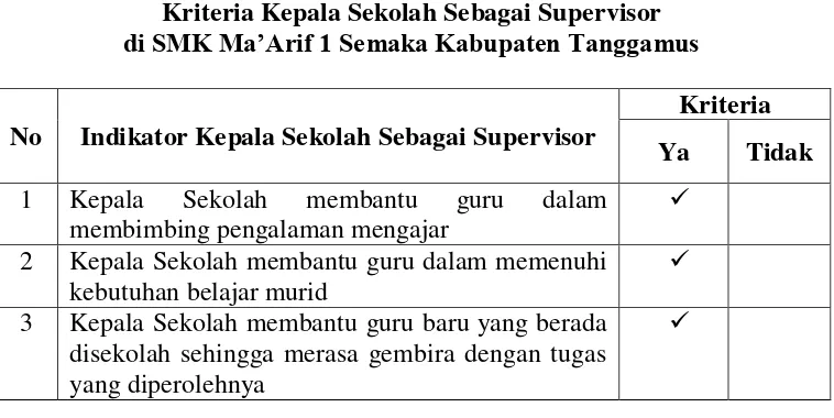 Tabel 1 Kriteria Kepala Sekolah Sebagai Supervisor 