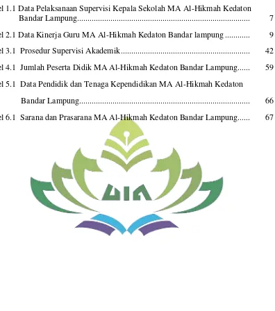 Tabel 1.1 Data Pelaksanaan Supervisi Kepala Sekolah MA Al-Hikmah Kedaton 