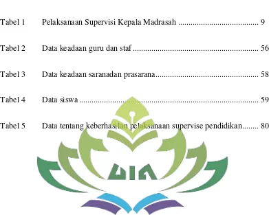 Tabel 1        Pelaksanaan Supervisi Kepala Madrasah  ......................................