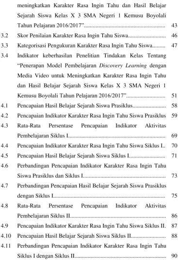 Tabel    