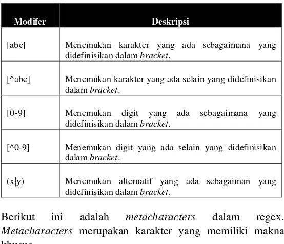 Tabel 4 Modifier pada Regex 