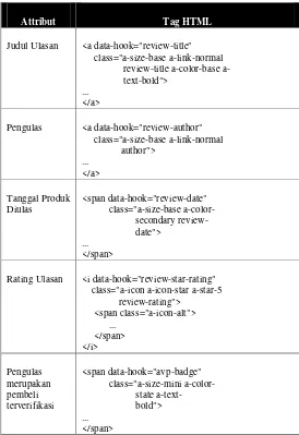 Tabel 11 Pemetaan Metadata Ulasan dengan Tag HTML DOM 