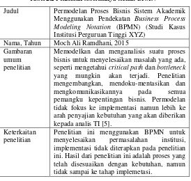 Tabel 2.2 Penelitian sebelumnya terkait BPMN 