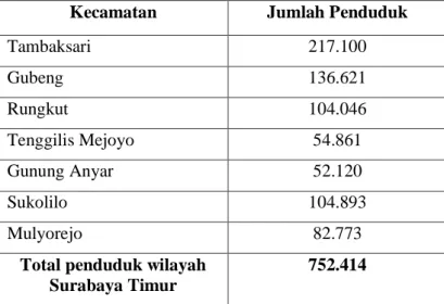 Table 6 - Jumlah penduduk masing-masing kecataman wilayah Surabaya  Timur  tahun 2014 