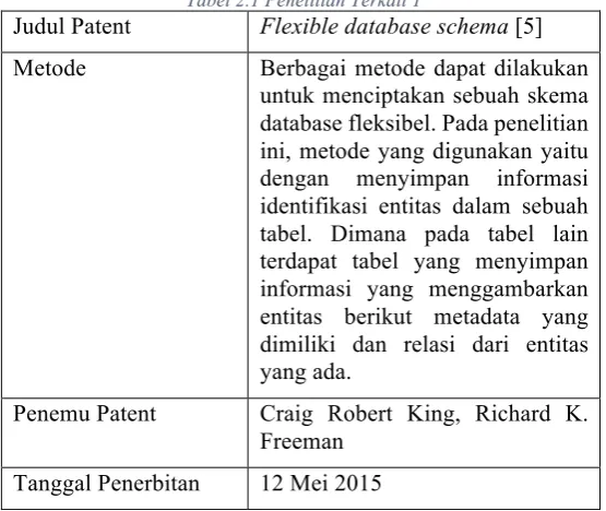 Tabel 2.1 Penelitian Terkait 1