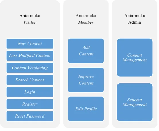 Gambar 4.3 Desain Antarmuka 