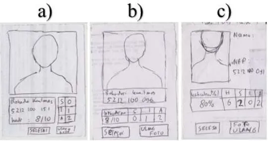 Gambar 6-3 Tampilan setelah pengguna melakukan pengambilan gambar pada prototipe A (a), prototipe B (b), dan prototipe C (c) 