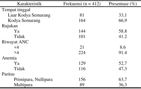 Tabel 1. Karakteristik ibu 