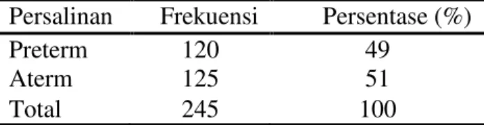 Tabel 2. Karakteristik berdasarkan persalinan 
