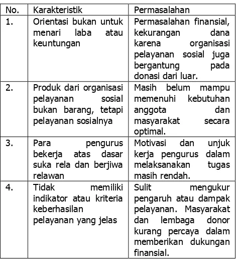 Tabel 1.1. Karakteristik dan Permasalahan Organisasi Pelayanan Sosial 