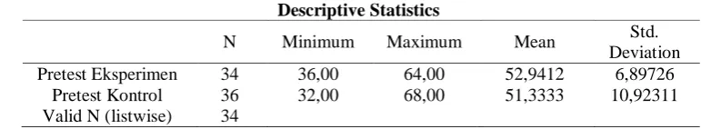 Tabel 1 Hasil belajar aspek kognitif (pretest) kelas eksperimen dan kelas kontrol Descriptive Statistics 
