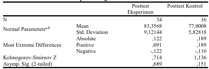 Tabel 6 Uji normalitas hasil belajar aspek kognitif (posttest) kelas eksperimen dan kelas kontrol 