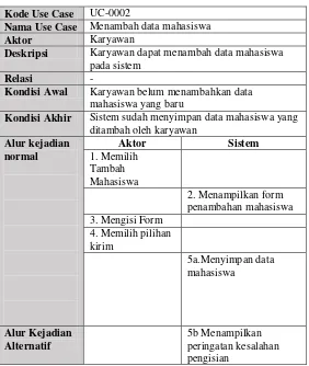 Tabel 3.4 Spesifikasi Kasus Penggunaan UC-002 