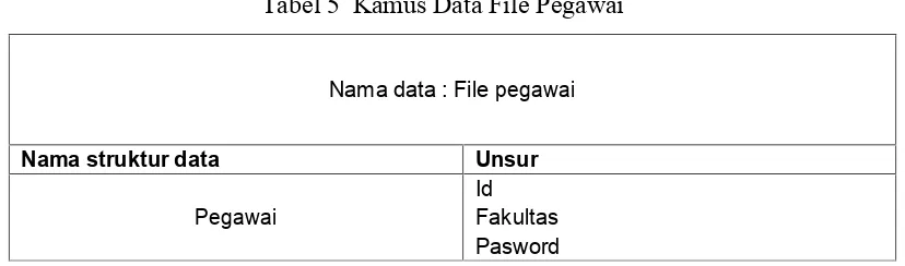 Tabel 4.5 Kamus Data File Kelasmatakuliah
