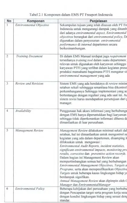 Tabel 2.1 Komponen dalam EMS PT Freeport Indonesia 