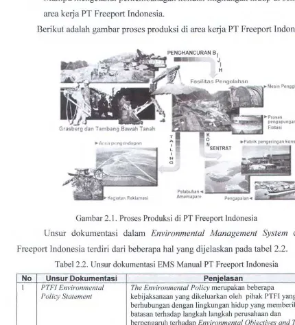 Gambar 2.1. Proses Produksi di PT Freeport Indonesia 
