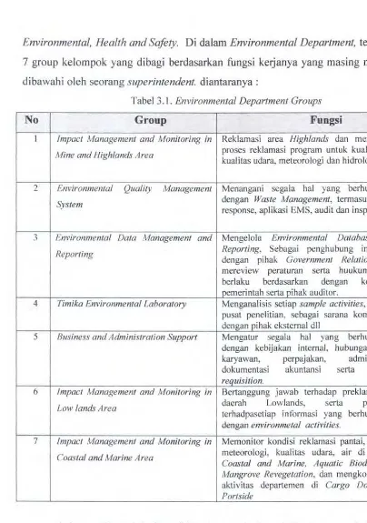 Tabel 3.1. Environmental Department Groups 
