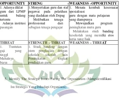 Tabel 4.3 Analisis SWOT SDM di SMP Negeri 19 Bandar Lampung 