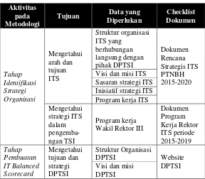 Tabel 4.5 Checklist Observasi Dokumen 
