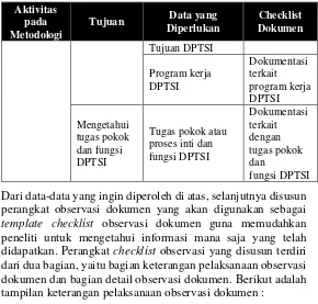 Tabel 4.6 Template Keterangan Pelaksanaan Observasi Dokumen 