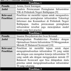Tabel 2.0.1 Penelitian Sebelumnya 