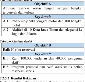 Tabel 2.0.3 Business Goal B 
