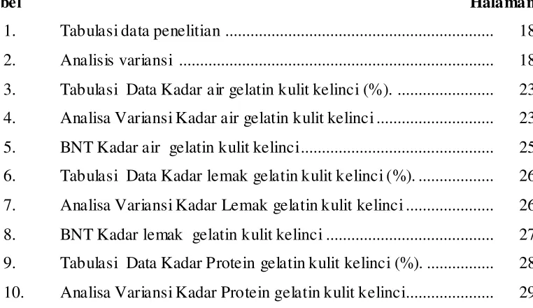 Tabel  
