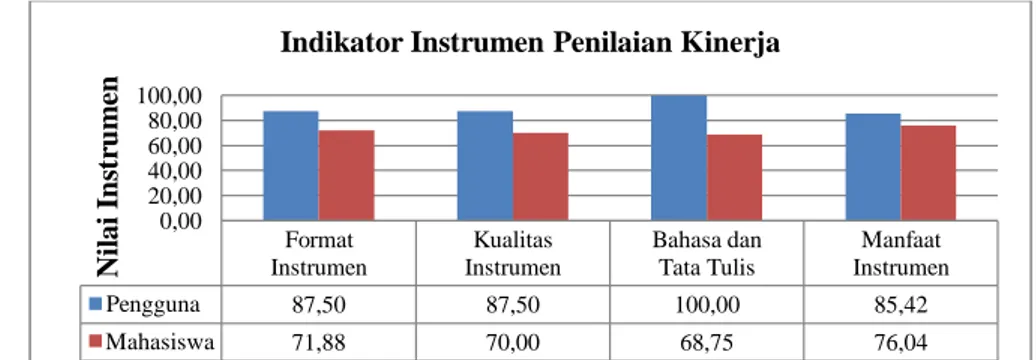 Gambar  1  menjelaskan  tentang 