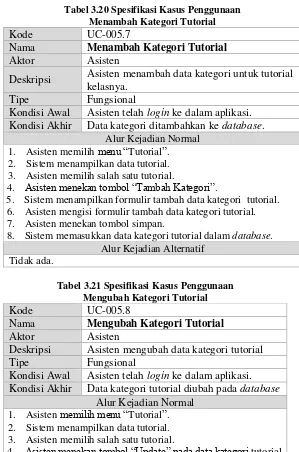 Tabel 3.20 Spesifikasi Kasus Penggunaan 