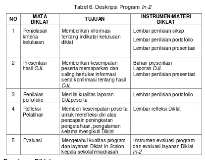 Tabel 5. Struktur Program In-2 