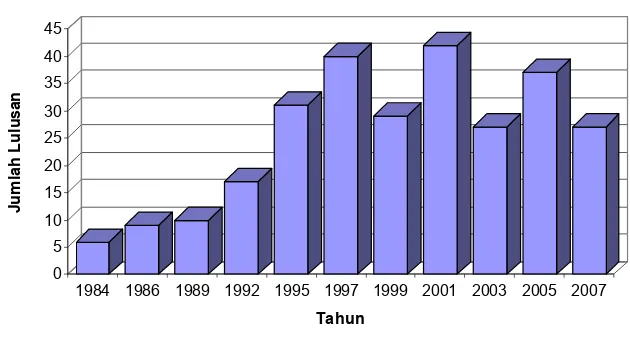 Tabel 1  Jumlah alumni santri tunanetra yang menghafal Al-Qur’an  