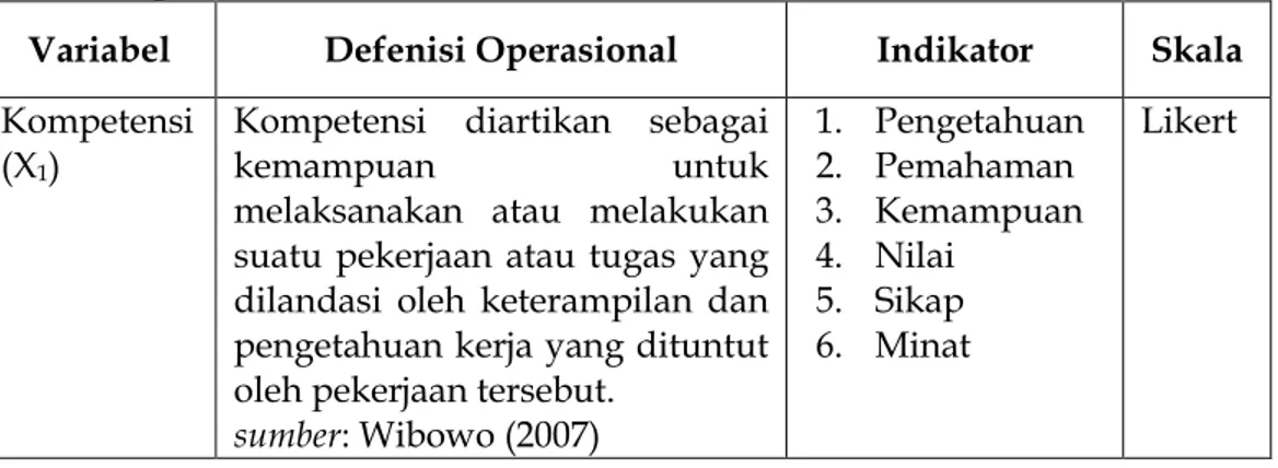 Tabel 3. Operasionalisasi Variabel. 