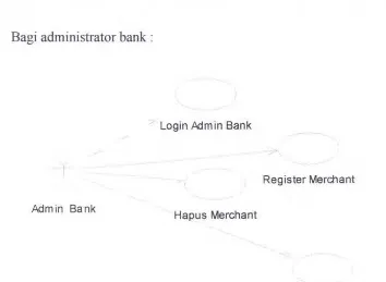 Gambar 3.2 : Use case diagram untuk administrator bank 