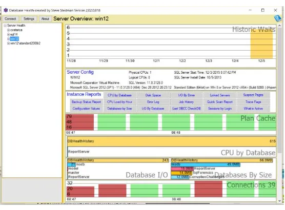 Gambar 2.3 Tampilan aplikasi Database Health Monitor 