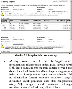 Gambar 2.7 Tampilan informasi Missing Index Report 