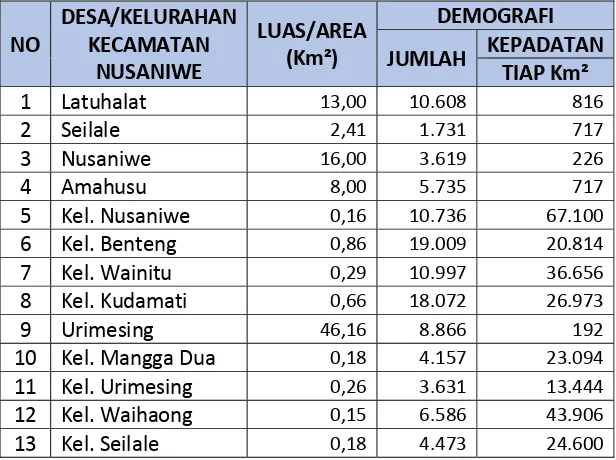 Tabel 2.2. Kepadatan Demografi Kecamatan Leitimur Selatan dari Badan Pusat 