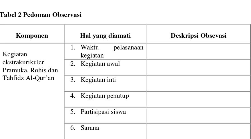 Tabel 3 Pedoman Studi Dokumen
