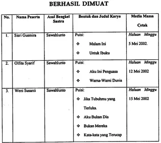 Tabel 8DAFTAR FESERTA YANG HASIL KARYANYA