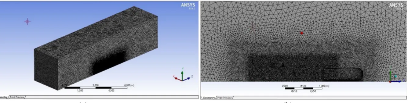Gambar 5. (a) Penggenerasian mesh ahmed body 0 deg slant tampak 3 dimensi. (b) Perbesaran mesh pada 