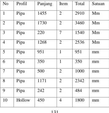 Tabel 4.6. Kebutuhan Material 