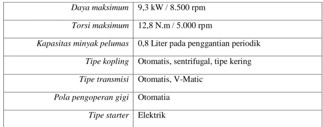 Tabel 2. Spesifikasi material 