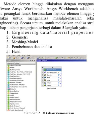 Gambar 2.10 tahap pengerjaan 
