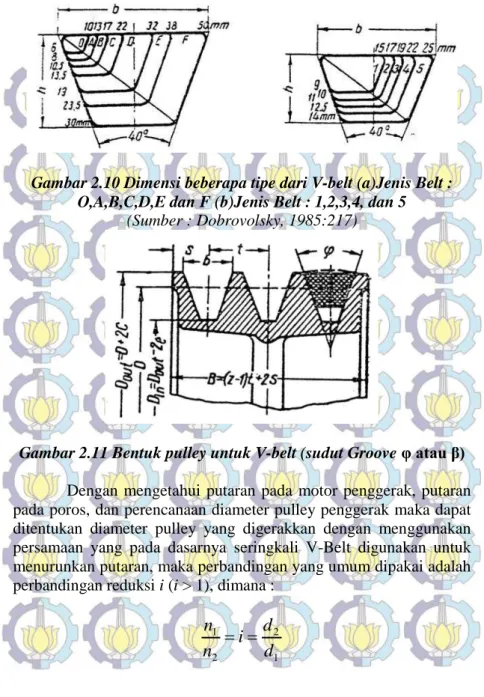 Gambar 2.10 Dimensi beberapa tipe dari V-belt (a)Jenis Belt :  O,A,B,C,D,E dan F (b)Jenis Belt : 1,2,3,4, dan 5 