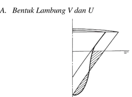 Gambar 1. Bentuk potongan depan U dan V dengan luasan di  bawah sarat sama. 