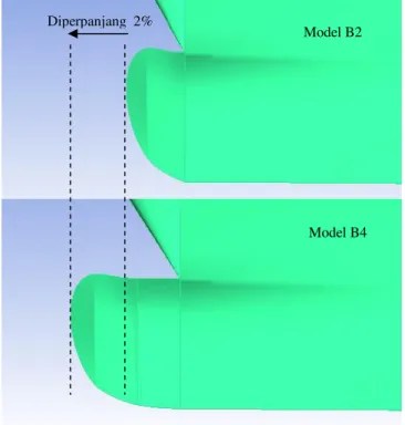 Gambar 5 menunjukkan perbandingan dari ketiga model