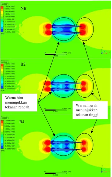 Gambar 8 menunjukkan  bahwa  keberadaan bulbous  bow mampu  merubah  bentuk  distribusi  tekanan  di  tengah  kedua demihull 